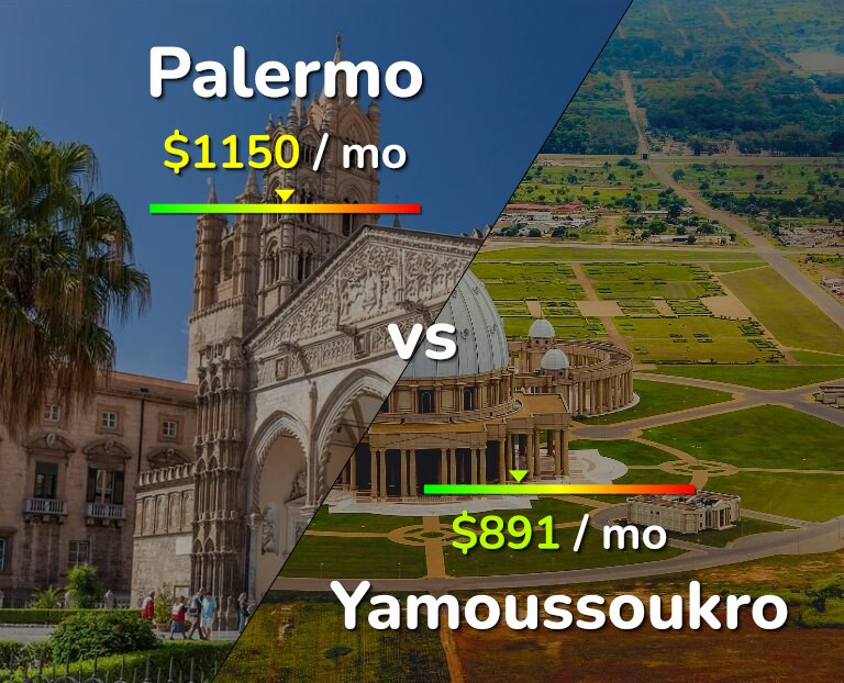 Cost of living in Palermo vs Yamoussoukro infographic