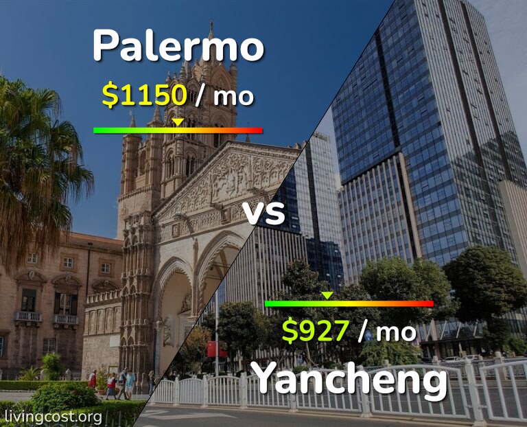 Cost of living in Palermo vs Yancheng infographic