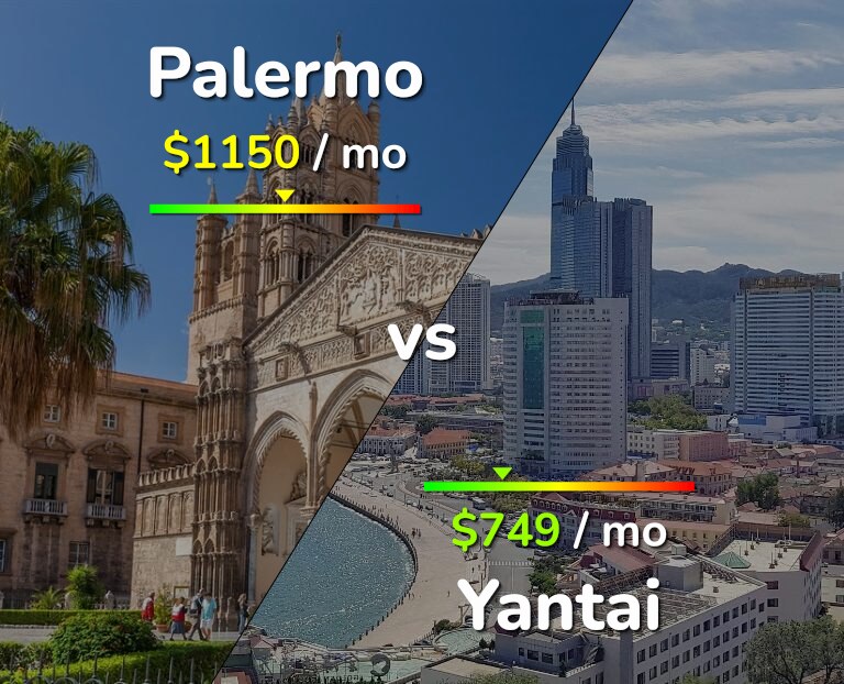 Cost of living in Palermo vs Yantai infographic