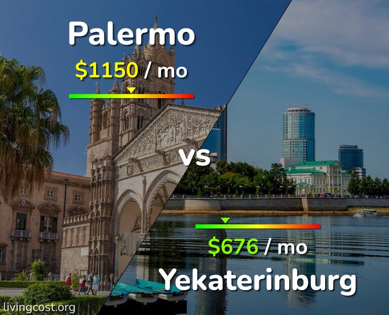 Cost of living in Palermo vs Yekaterinburg infographic