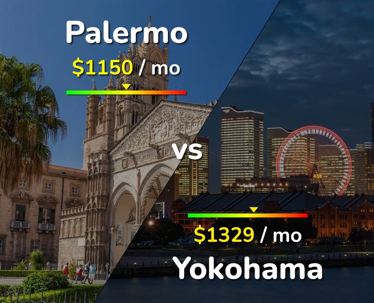 Cost of living in Palermo vs Yokohama infographic