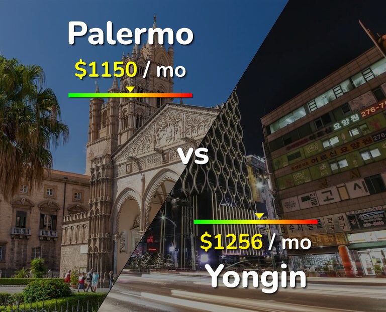 Cost of living in Palermo vs Yongin infographic