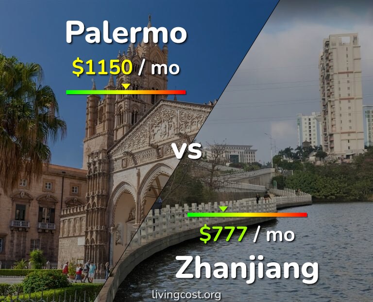 Cost of living in Palermo vs Zhanjiang infographic