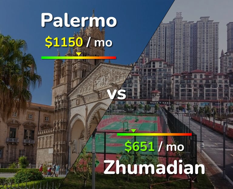 Cost of living in Palermo vs Zhumadian infographic