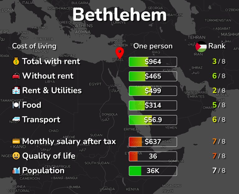 Cost of living in Bethlehem infographic