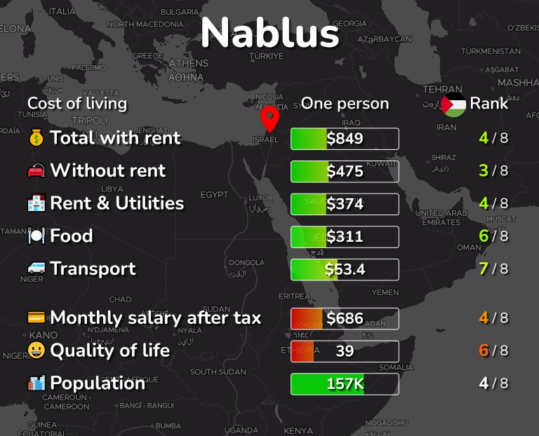 Cost of living in Nablus infographic