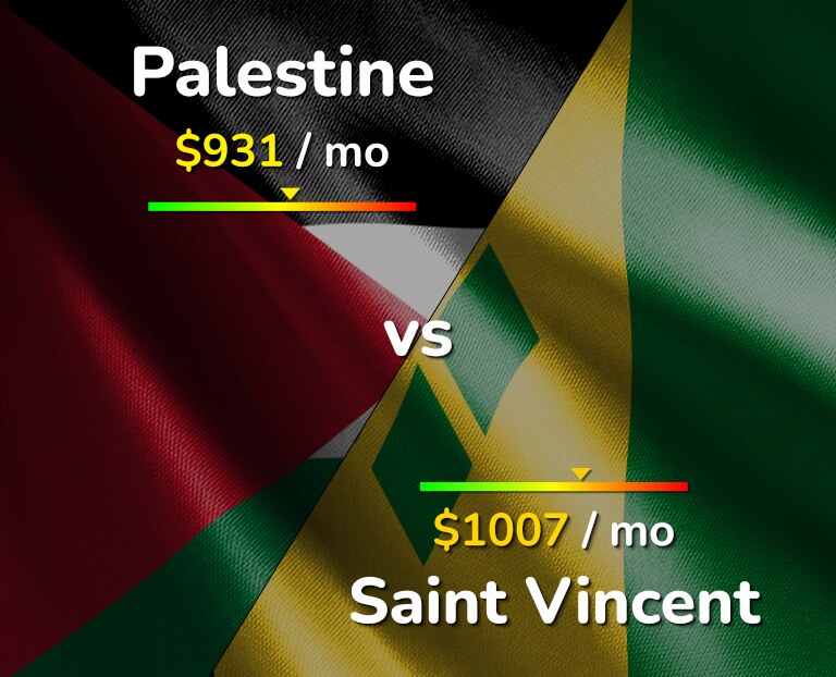 Cost of living in Palestine vs Saint Vincent infographic
