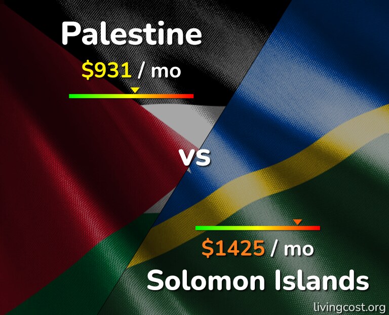 Cost of living in Palestine vs Solomon Islands infographic