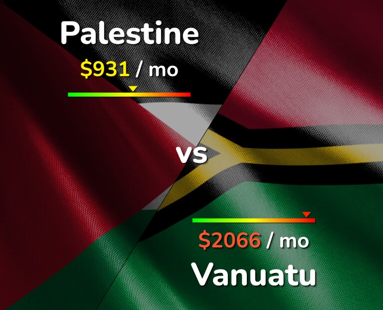 Cost of living in Palestine vs Vanuatu infographic