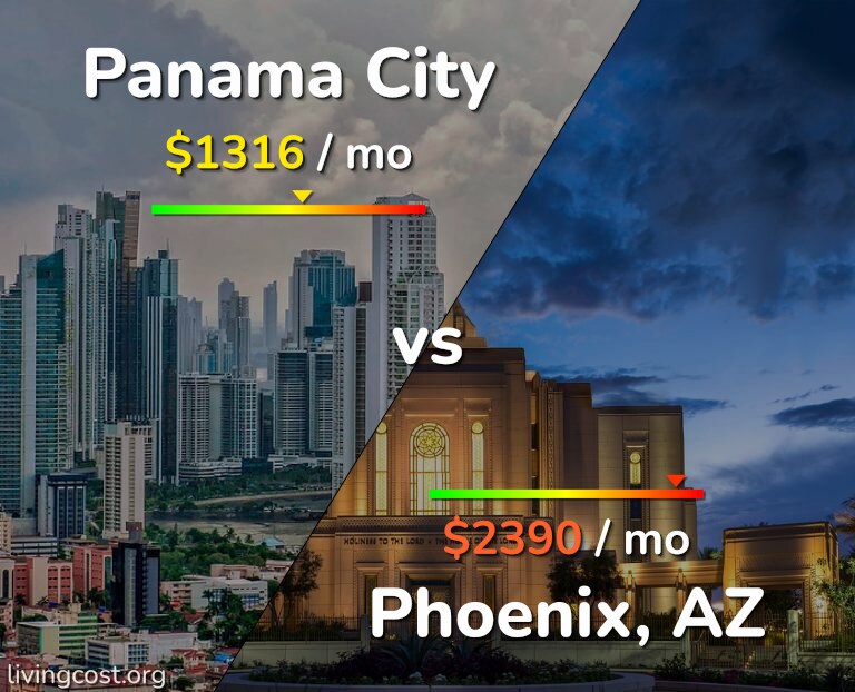 Cost of living in Panama City vs Phoenix infographic