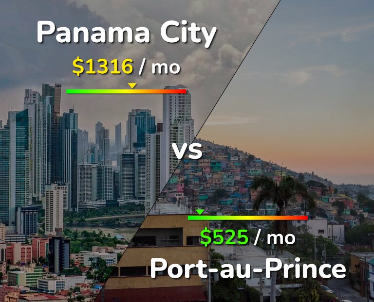 Cost of living in Panama City vs Port-au-Prince infographic