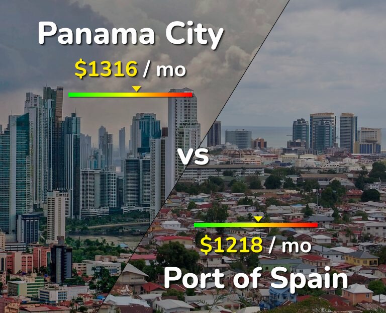 Cost of living in Panama City vs Port of Spain infographic