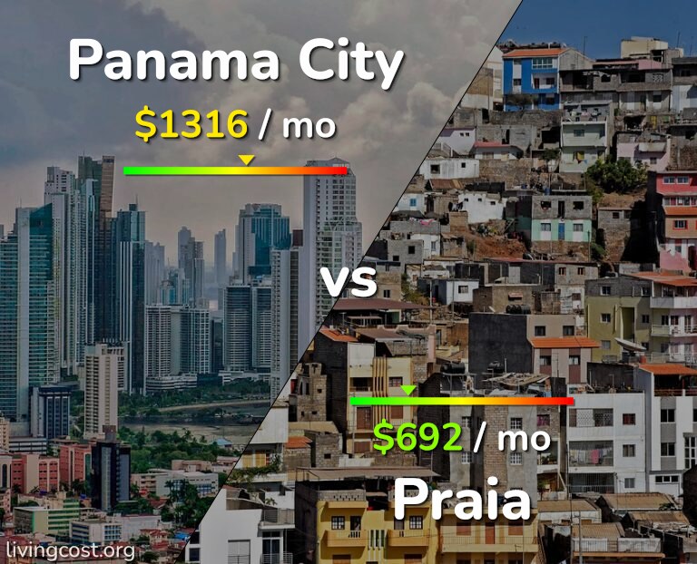 Cost of living in Panama City vs Praia infographic