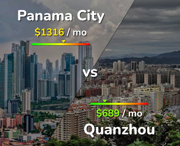 Cost of living in Panama City vs Quanzhou infographic