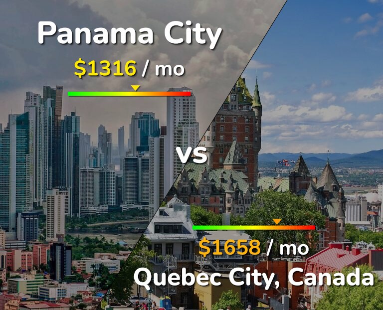 Cost of living in Panama City vs Quebec City infographic
