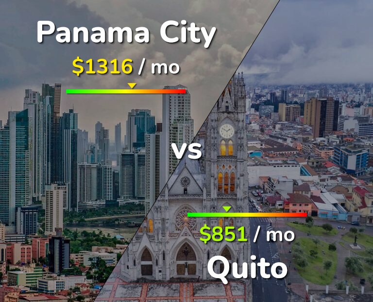 Cost of living in Panama City vs Quito infographic
