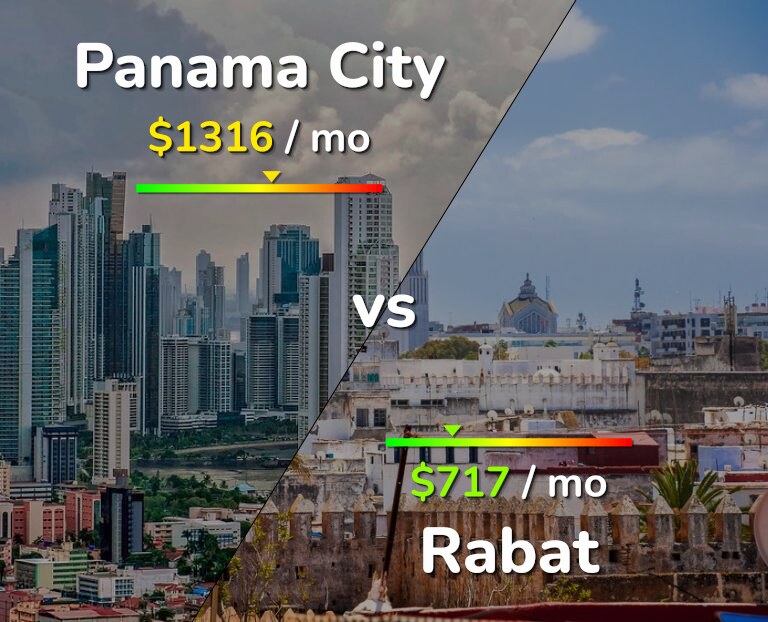 Cost of living in Panama City vs Rabat infographic