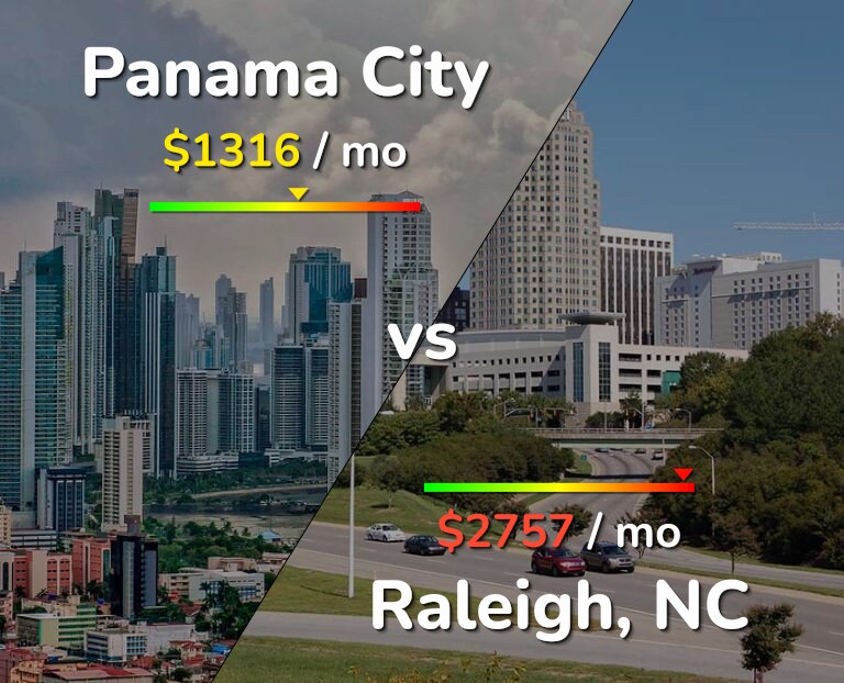 Cost of living in Panama City vs Raleigh infographic