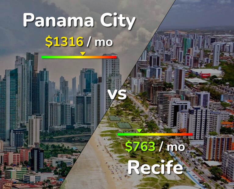 Cost of living in Panama City vs Recife infographic
