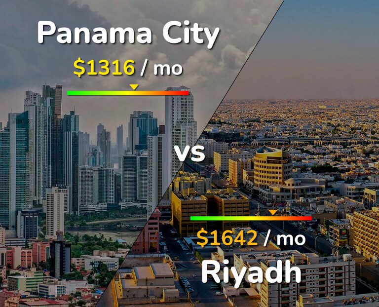 Cost of living in Panama City vs Riyadh infographic