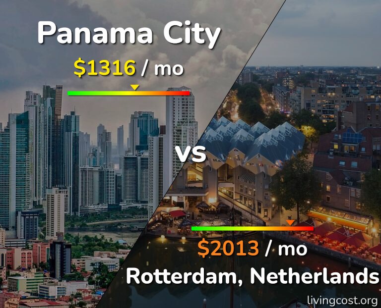 Cost of living in Panama City vs Rotterdam infographic