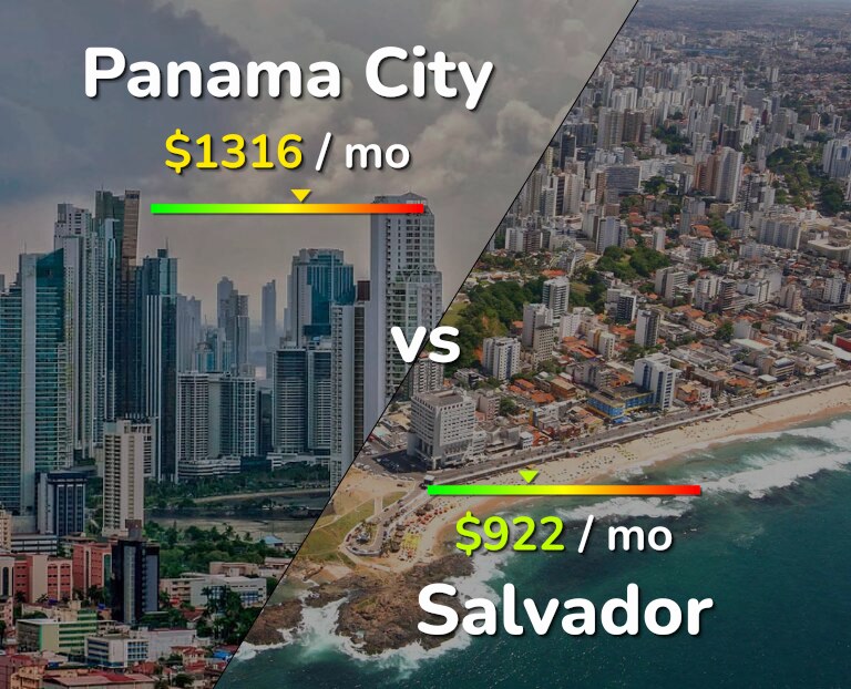 Cost of living in Panama City vs Salvador infographic