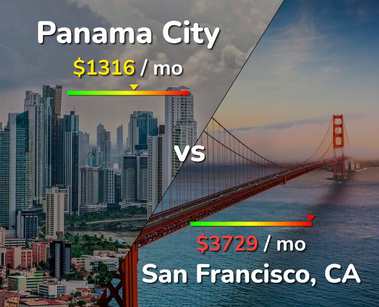 Cost of living in Panama City vs San Francisco infographic
