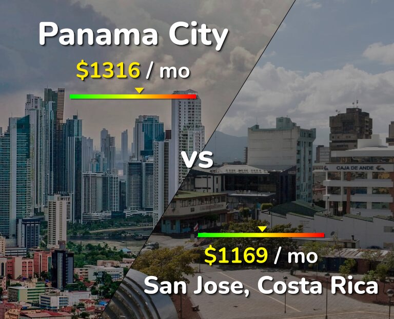 Cost of living in Panama City vs San Jose, Costa Rica infographic