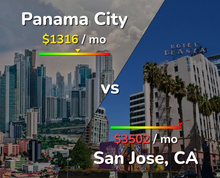 Cost of living in Panama City vs San Jose, United States infographic