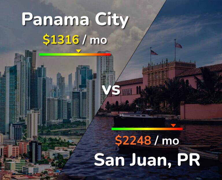 Cost of living in Panama City vs San Juan infographic