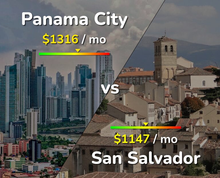 Cost of living in Panama City vs San Salvador infographic