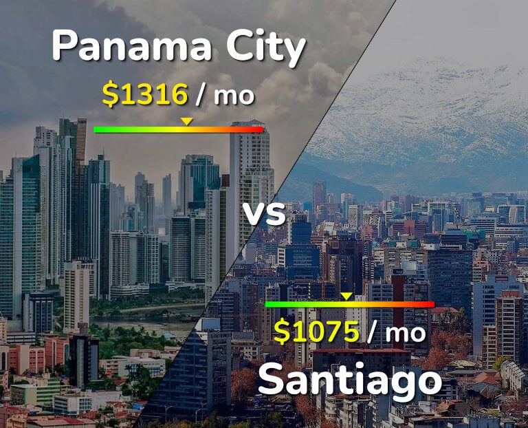 Cost of living in Panama City vs Santiago infographic