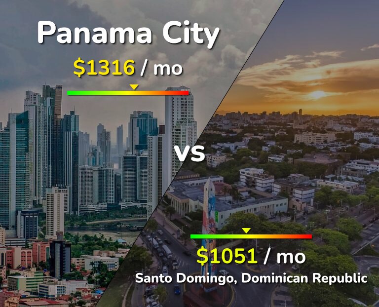 Cost of living in Panama City vs Santo Domingo infographic
