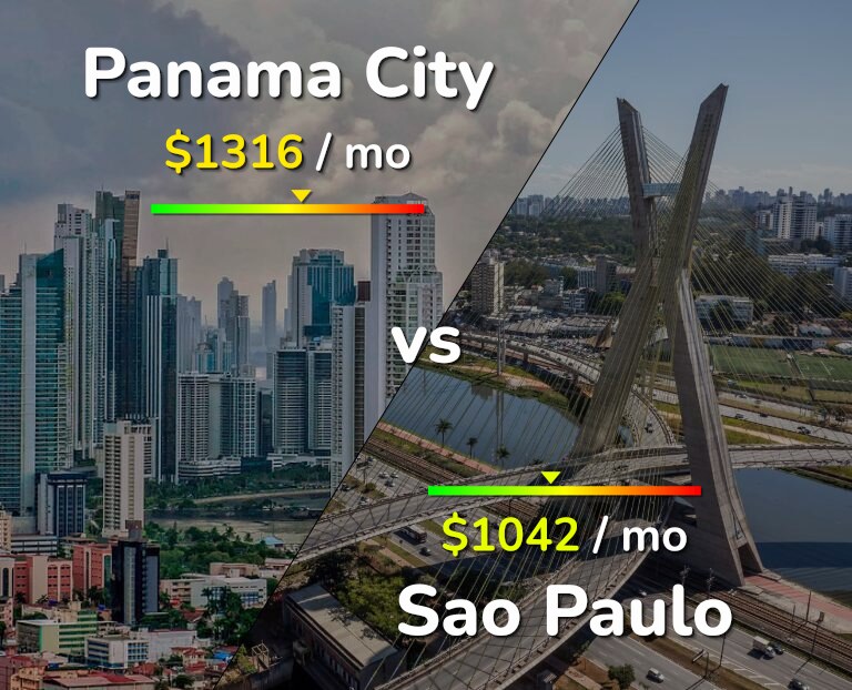 Cost of living in Panama City vs Sao Paulo infographic