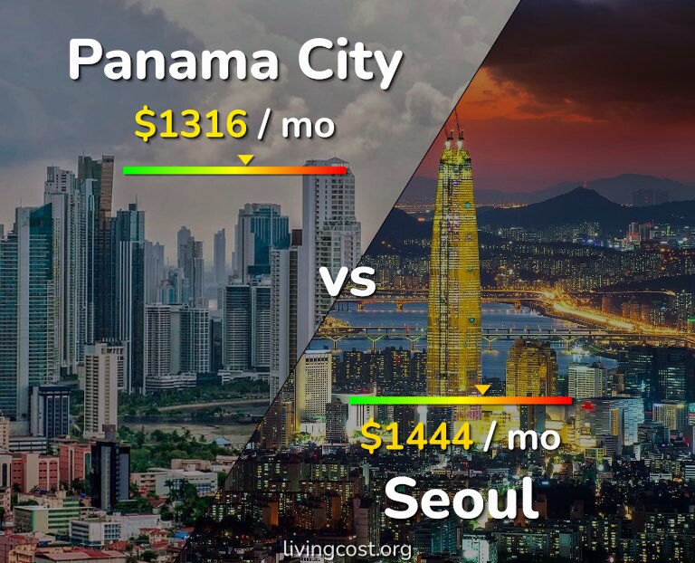 Cost of living in Panama City vs Seoul infographic