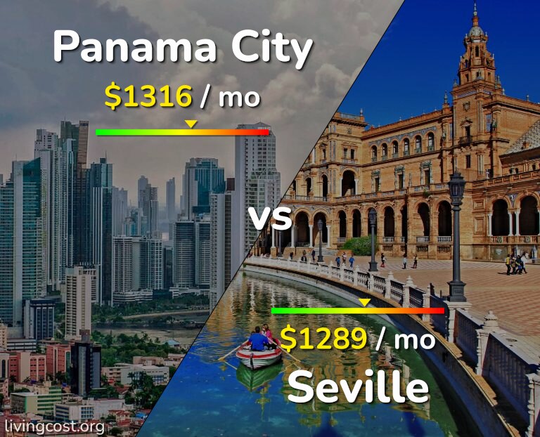Cost of living in Panama City vs Seville infographic