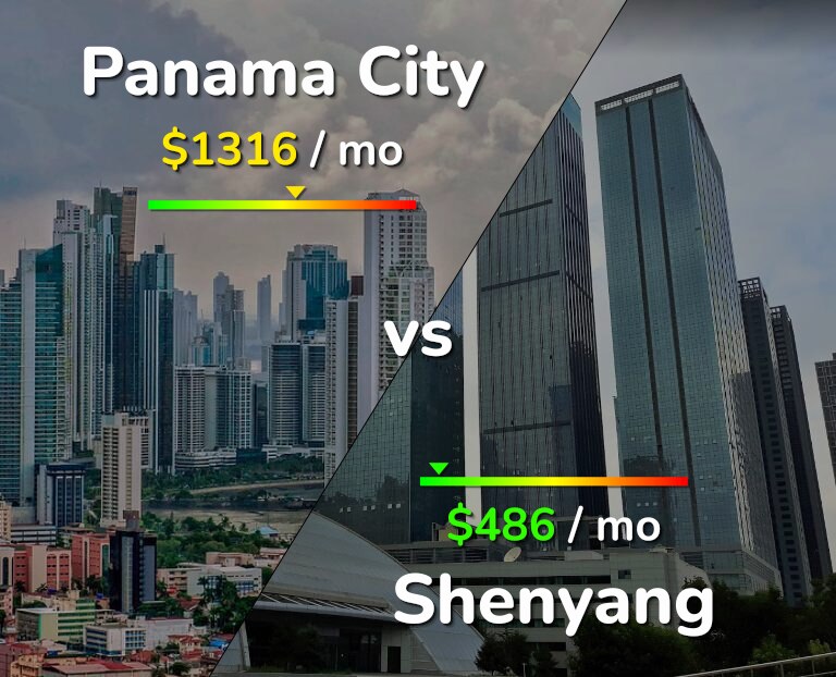 Cost of living in Panama City vs Shenyang infographic