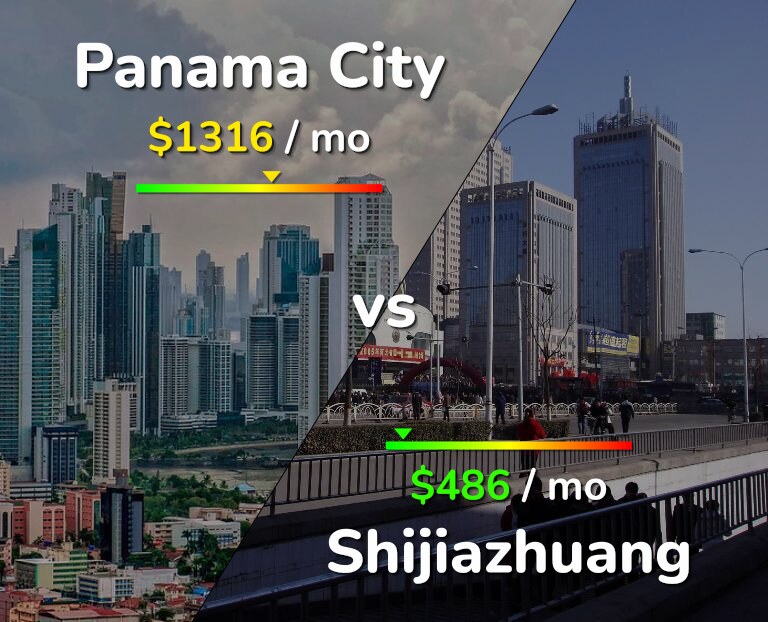 Cost of living in Panama City vs Shijiazhuang infographic