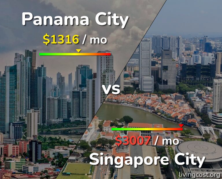 Cost of living in Panama City vs Singapore City infographic