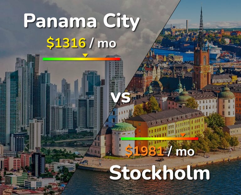 Cost of living in Panama City vs Stockholm infographic