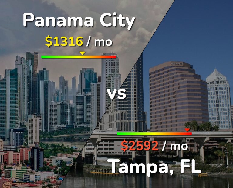 Cost of living in Panama City vs Tampa infographic