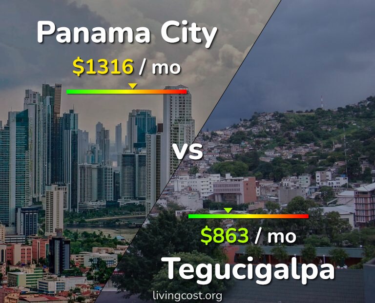 Cost of living in Panama City vs Tegucigalpa infographic
