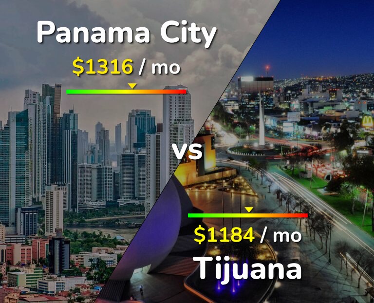Cost of living in Panama City vs Tijuana infographic