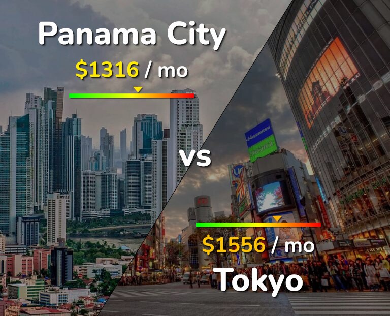 Cost of living in Panama City vs Tokyo infographic