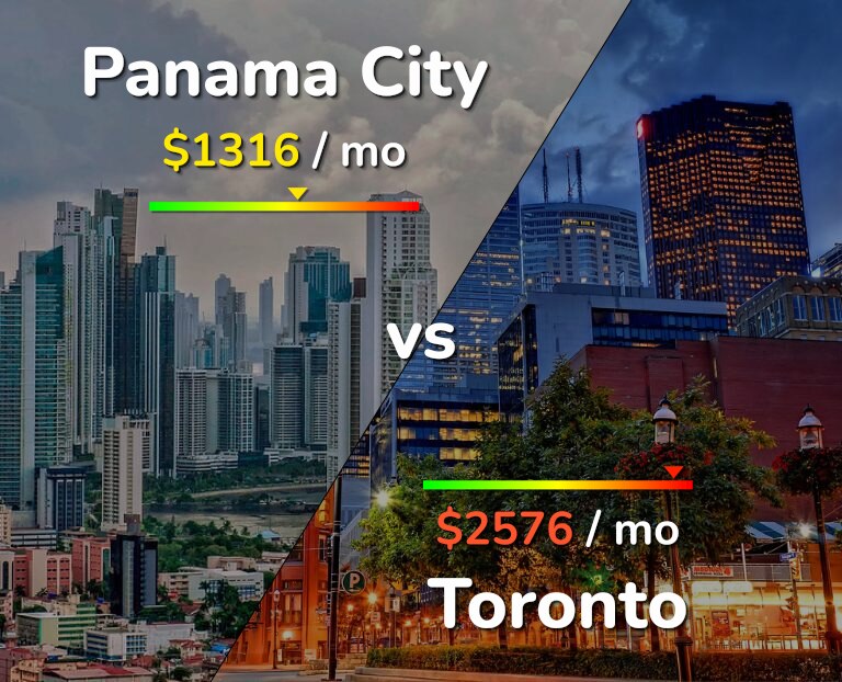 Cost of living in Panama City vs Toronto infographic