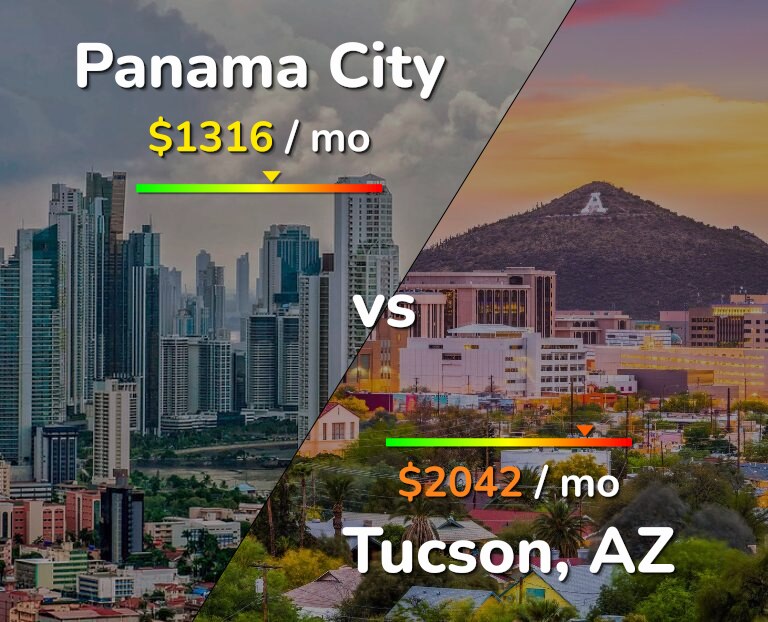 Cost of living in Panama City vs Tucson infographic