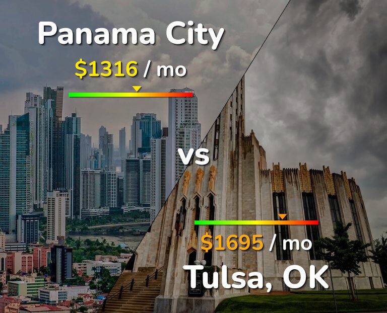 Cost of living in Panama City vs Tulsa infographic