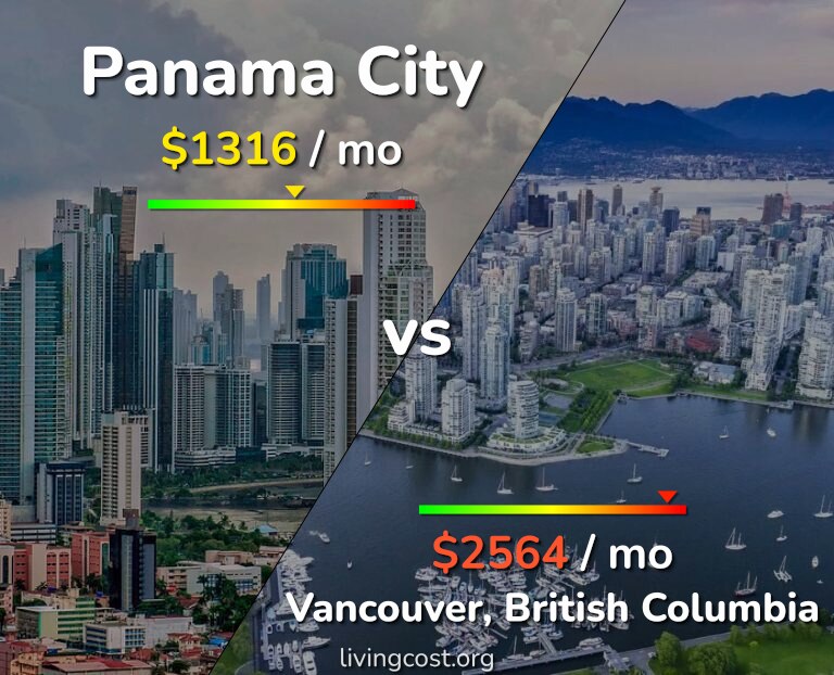 Cost of living in Panama City vs Vancouver infographic