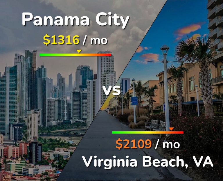 Cost of living in Panama City vs Virginia Beach infographic