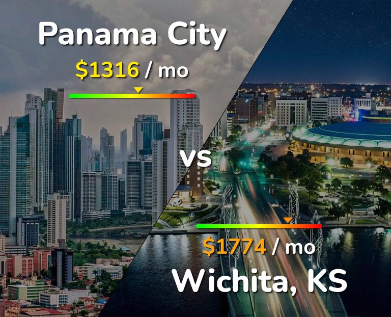 Cost of living in Panama City vs Wichita infographic